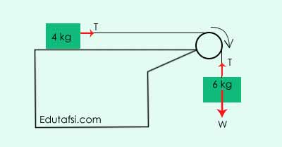 Detail Contoh Soal Tegangan Tali Nomer 25