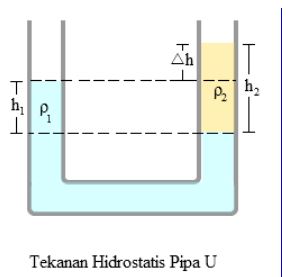 Detail Contoh Soal Tekanan Hidrostatis Sma Kelas 11 Nomer 23