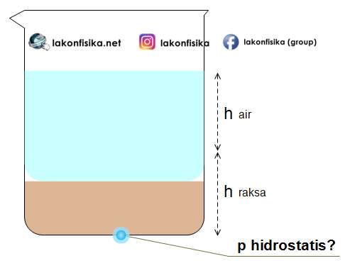 Detail Contoh Soal Tekanan Hidrostatis Sma Kelas 11 Nomer 56