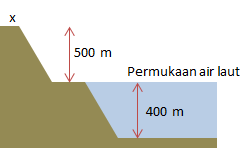 Detail Contoh Soal Tekanan Udara Nomer 4