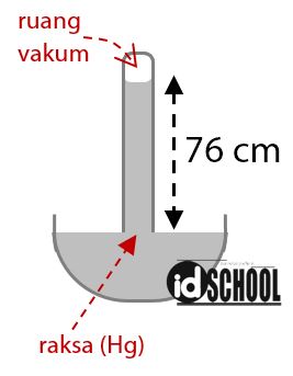 Detail Contoh Soal Tekanan Udara Nomer 9