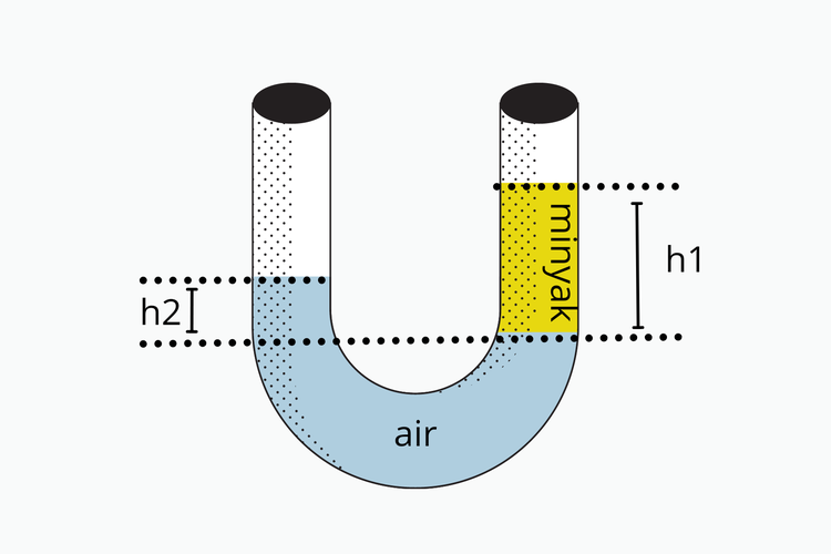 Detail Contoh Soal Tekanan Zat Cair Nomer 2