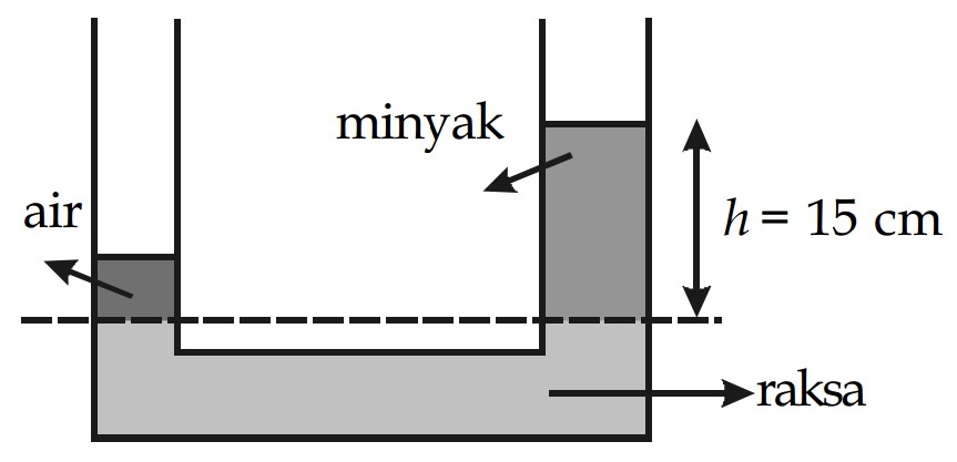Detail Contoh Soal Tekanan Zat Cair Nomer 26