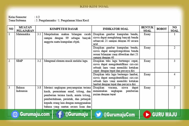 Detail Contoh Soal Tema 5 Kelas 1 Nomer 48