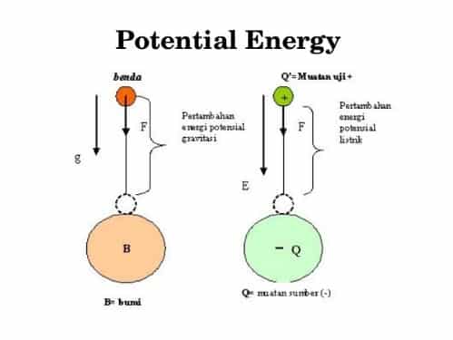 Detail Contoh Soal Tentang Energi Nomer 40