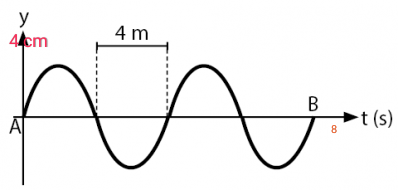 Detail Contoh Soal Tentang Gelombang Nomer 22