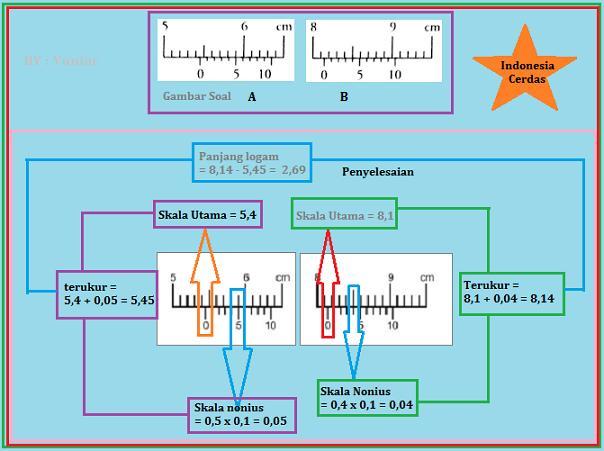 Detail Contoh Soal Tentang Jangka Sorong Nomer 53