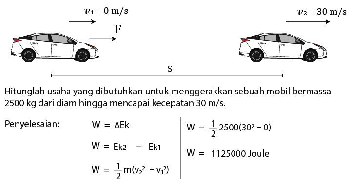 Detail Contoh Soal Tentang Usaha Nomer 47