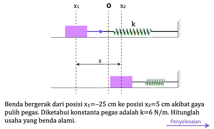 Detail Contoh Soal Tentang Usaha Nomer 54