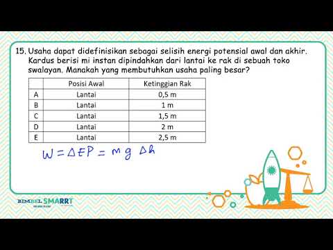 Contoh Soal Tentang Usaha Dan Energi