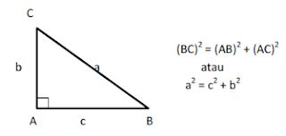 Detail Contoh Soal Teorema Pythagoras Nomer 57