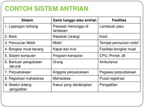 Detail Contoh Soal Teori Antrian Nomer 45