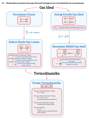 Detail Contoh Soal Teori Kinetik Gas Nomer 37