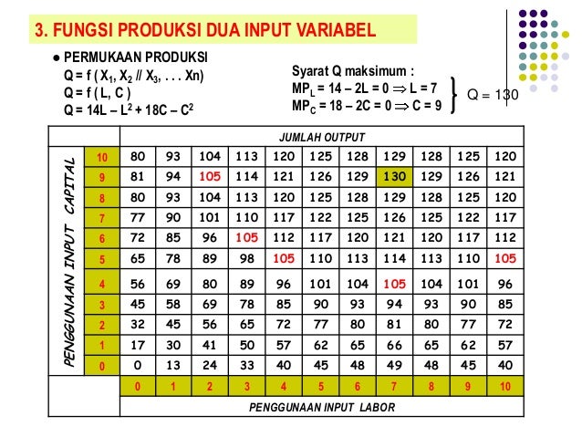 Detail Contoh Soal Teori Produksi Ekonomi Mikro Nomer 47