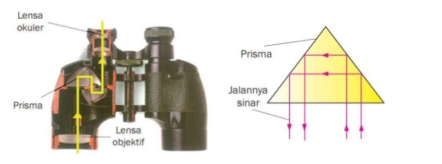 Detail Contoh Soal Teropong Bumi Nomer 16