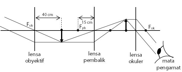 Detail Contoh Soal Teropong Bumi Nomer 4