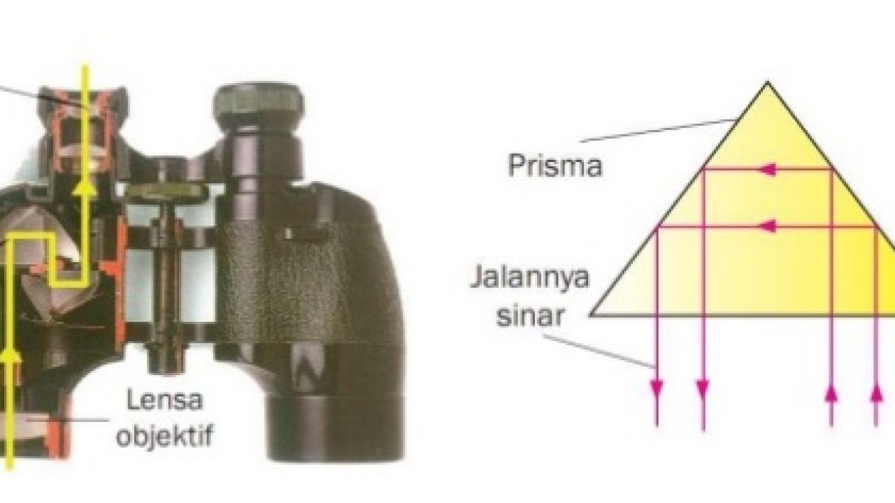 Detail Contoh Soal Teropong Bumi Nomer 56