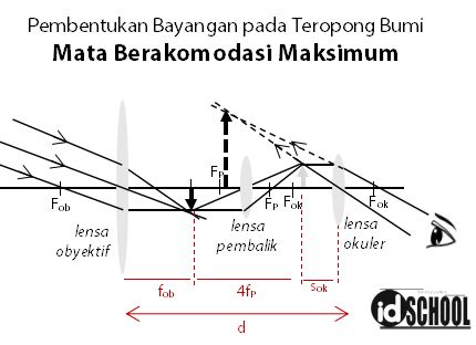 Detail Contoh Soal Teropong Bumi Nomer 8