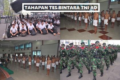 Detail Contoh Soal Tes Akademik Secaba Tni Ad Nomer 17