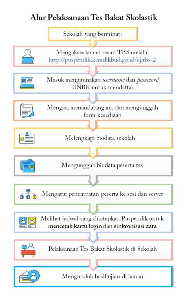 Detail Contoh Soal Tes Bakat Skolastik Nomer 29