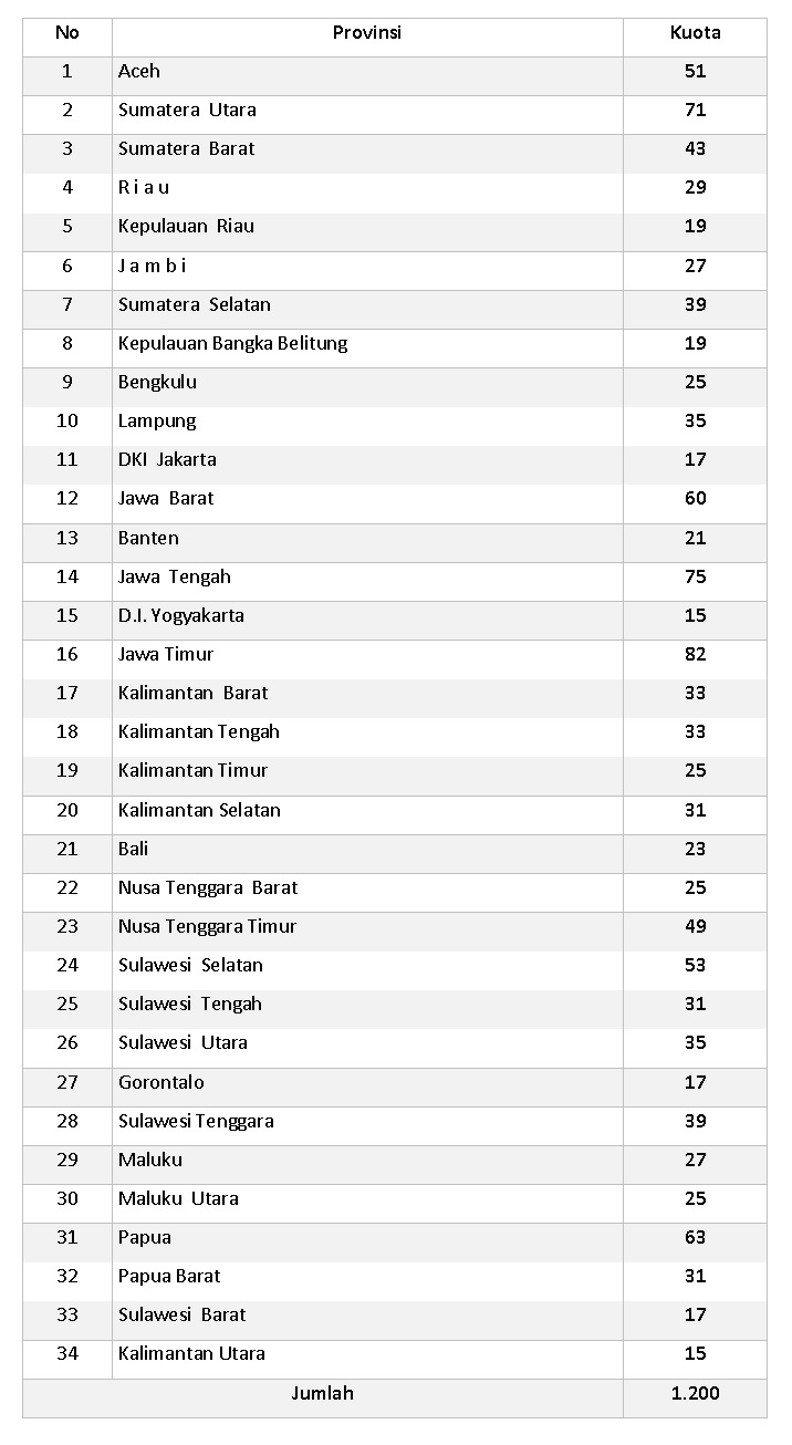 Detail Contoh Soal Tes Ipdn Nomer 27