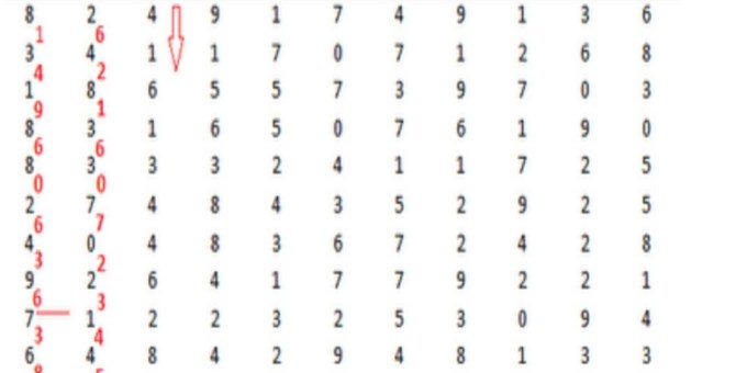 Detail Contoh Soal Tes Kreplin Nomer 47