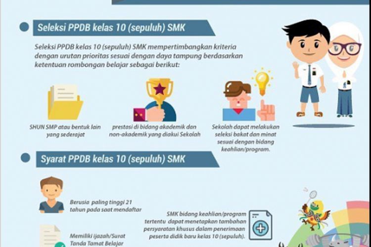 Detail Contoh Soal Tes Minat Dan Bakat Smp Nomer 23