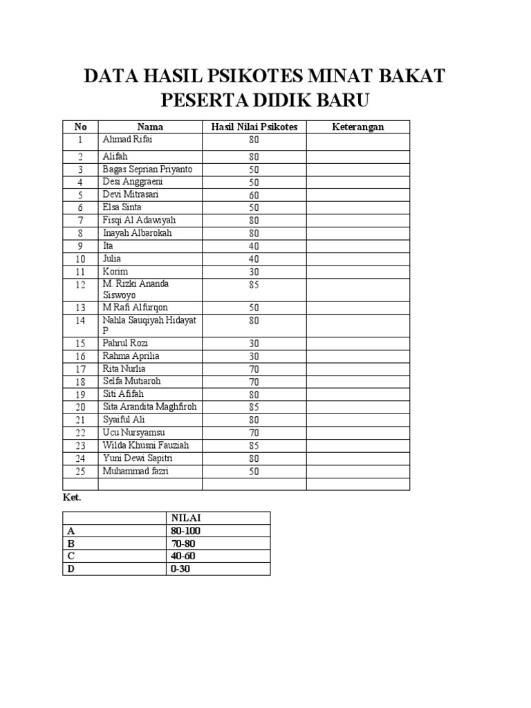 Detail Contoh Soal Tes Minat Dan Bakat Smp Nomer 47