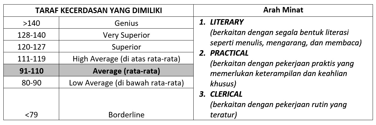 Detail Contoh Soal Tes Minat Dan Bakat Smp Nomer 9