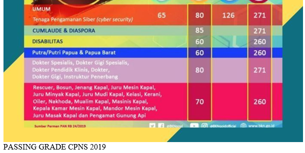 Detail Contoh Soal Tiu Cpns 2020 Nomer 42