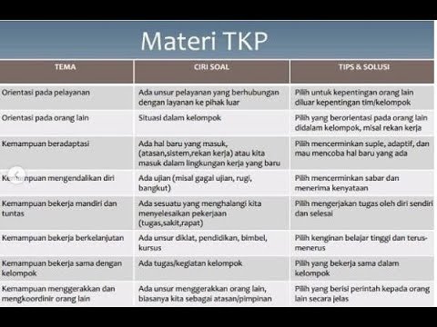 Detail Contoh Soal Tkp Cpns Nomer 22