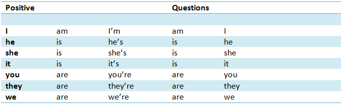 Contoh Soal Tobe Is Am Are - KibrisPDR