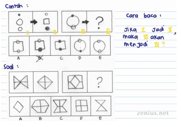 Contoh Soal Tps - KibrisPDR