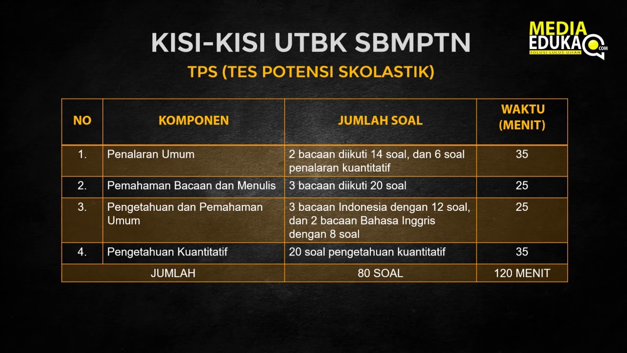 Detail Contoh Soal Tps Utbk 2020 Nomer 24