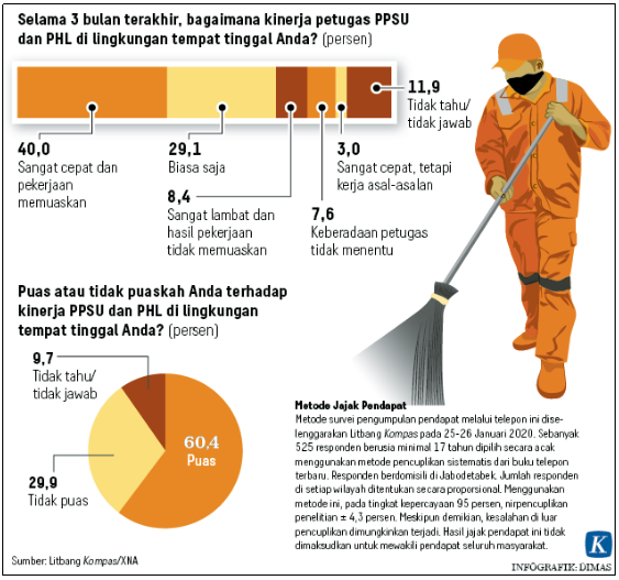 Detail Contoh Soal Tps Utbk 2020 Nomer 28