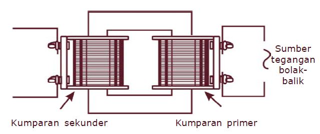 Detail Contoh Soal Trafo Nomer 36