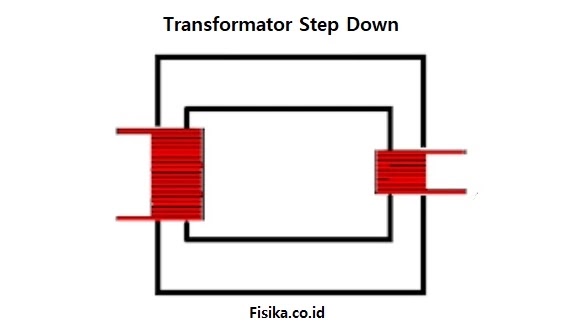 Detail Contoh Soal Transformator Nomer 33