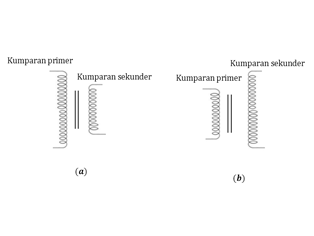 Detail Contoh Soal Transformator Nomer 56