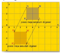 Detail Contoh Soal Translasi Nomer 28