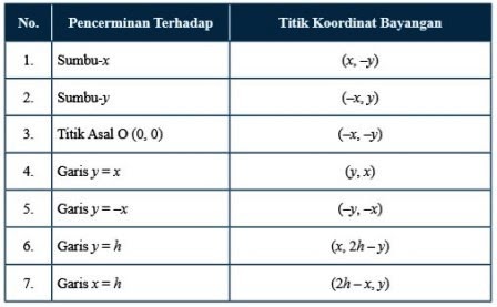 Detail Contoh Soal Translasi Nomer 53