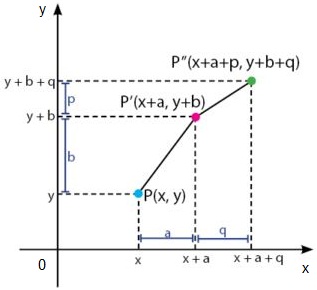 Detail Contoh Soal Translasi Nomer 10