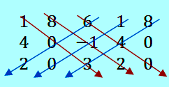 Detail Contoh Soal Transpose Matriks Nomer 48