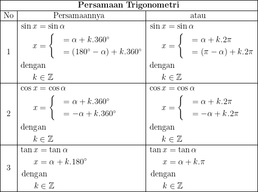 Detail Contoh Soal Trigonometri Kelas 11 Nomer 56