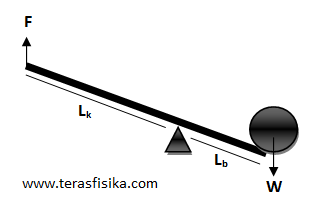 Detail Contoh Soal Tuas Nomer 13