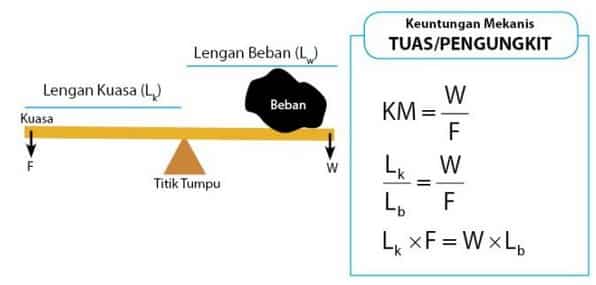 Detail Contoh Soal Tuas Nomer 16