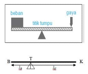 Detail Contoh Soal Tuas Nomer 29