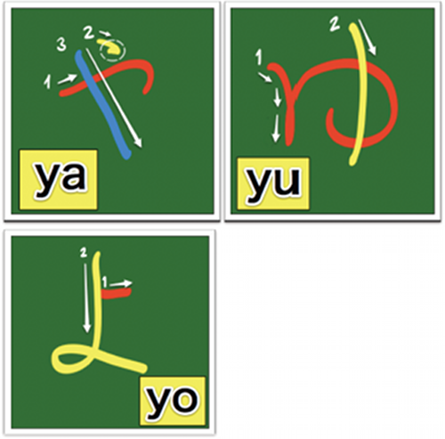 Detail Na Hiragana Stroke Order Nomer 13