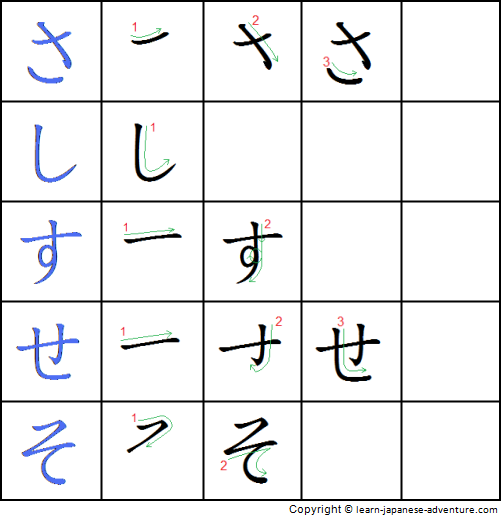 Detail Na Hiragana Stroke Order Nomer 14