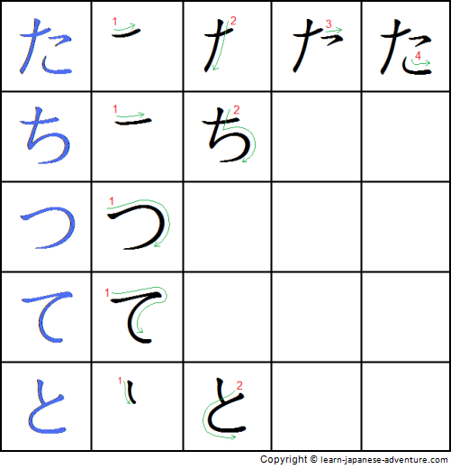 Detail Na Hiragana Stroke Order Nomer 7