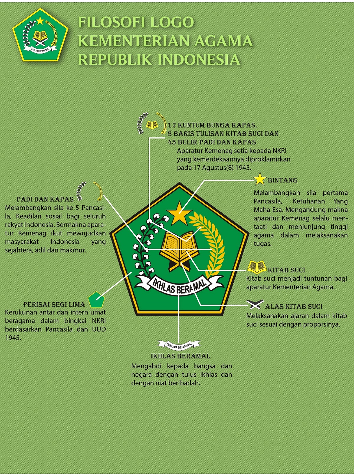 Detail Gambar Logo Kementerian Agama Nomer 27